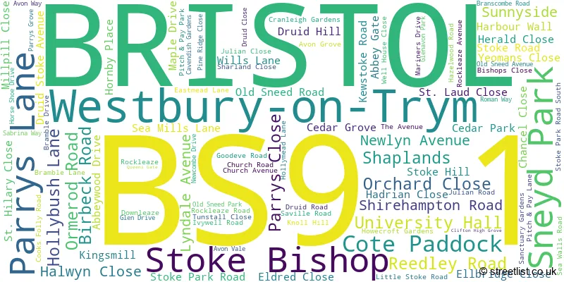 A word cloud for the BS9 1 postcode